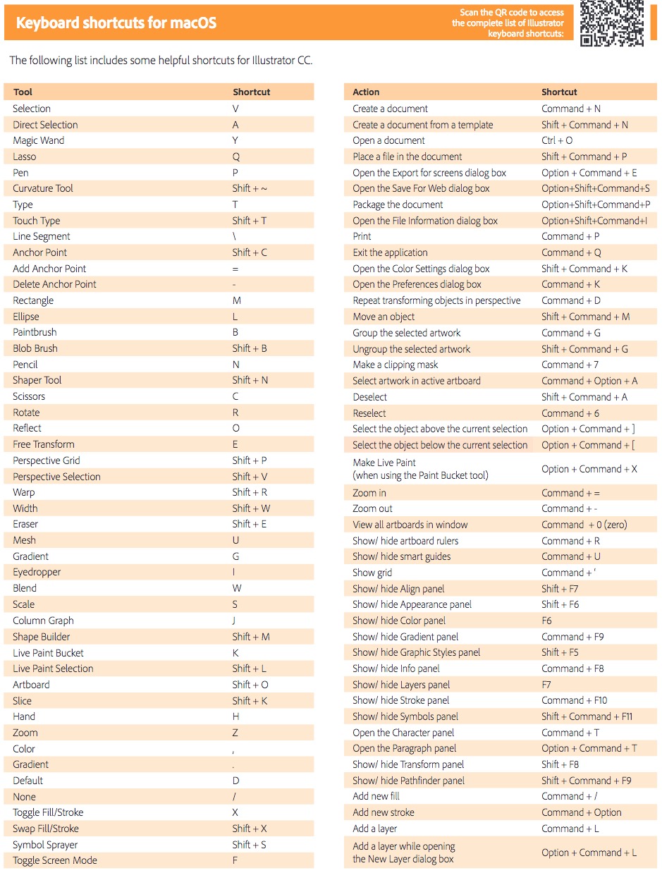 Adobe Illustrator Usage Jing S Blog